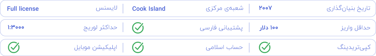 آمارکتس - اطلاعات بروکر