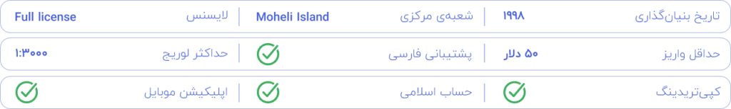 اطلاعات - آلپاری