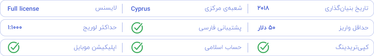 اطلاعات - ارنته