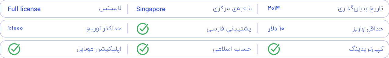 اطلاعات - ایکس چیف