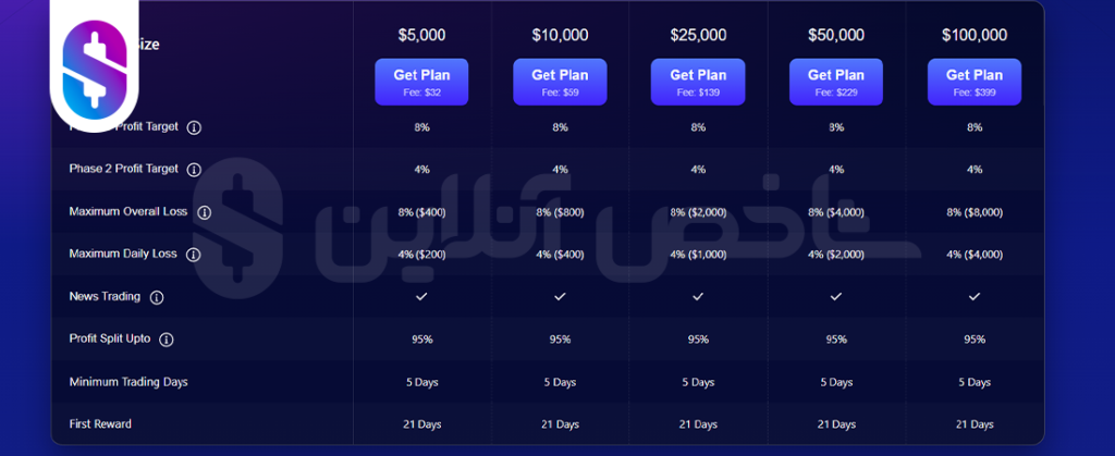 استار لایت در فانددنکست